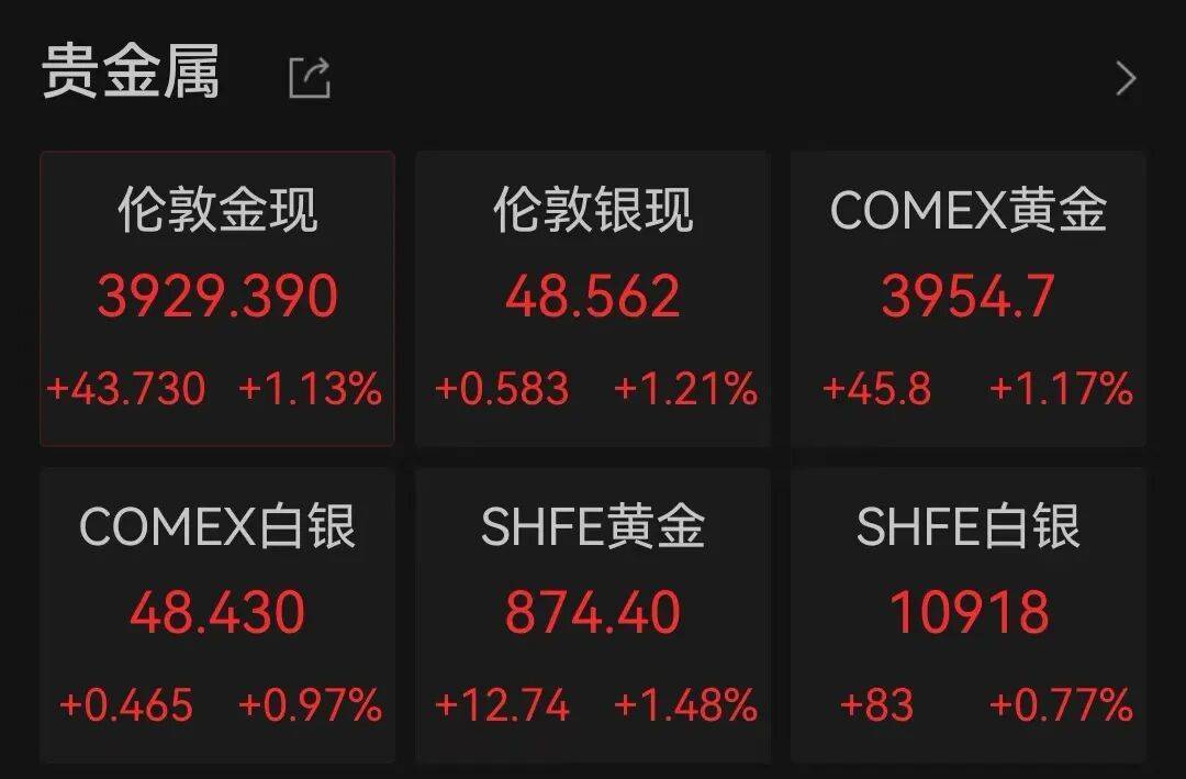半导体龙头<strong></p>
<p>tp钱包官网下载</strong>,大涨!创历史新高