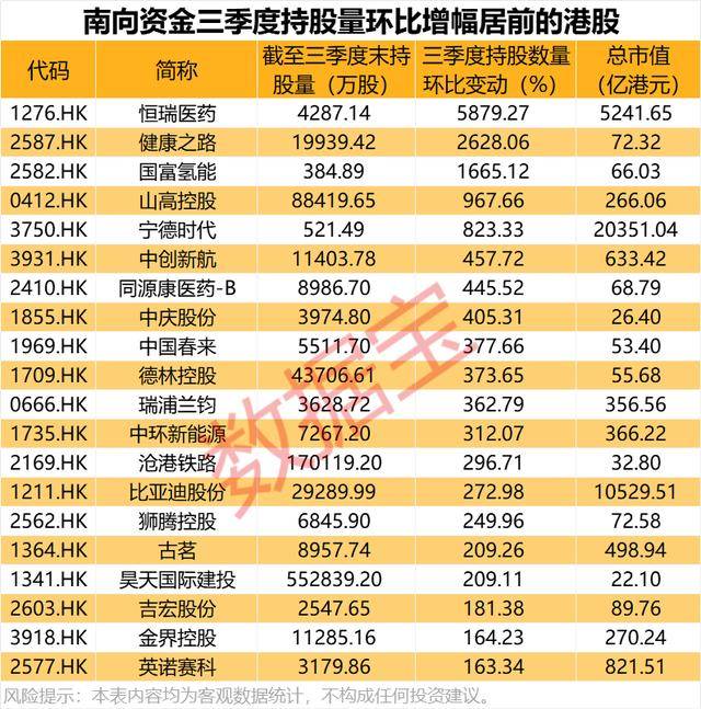 持股量猛涨超58倍<strong></p>
<p>tp钱包官网下载</strong>,医药龙头获爆买