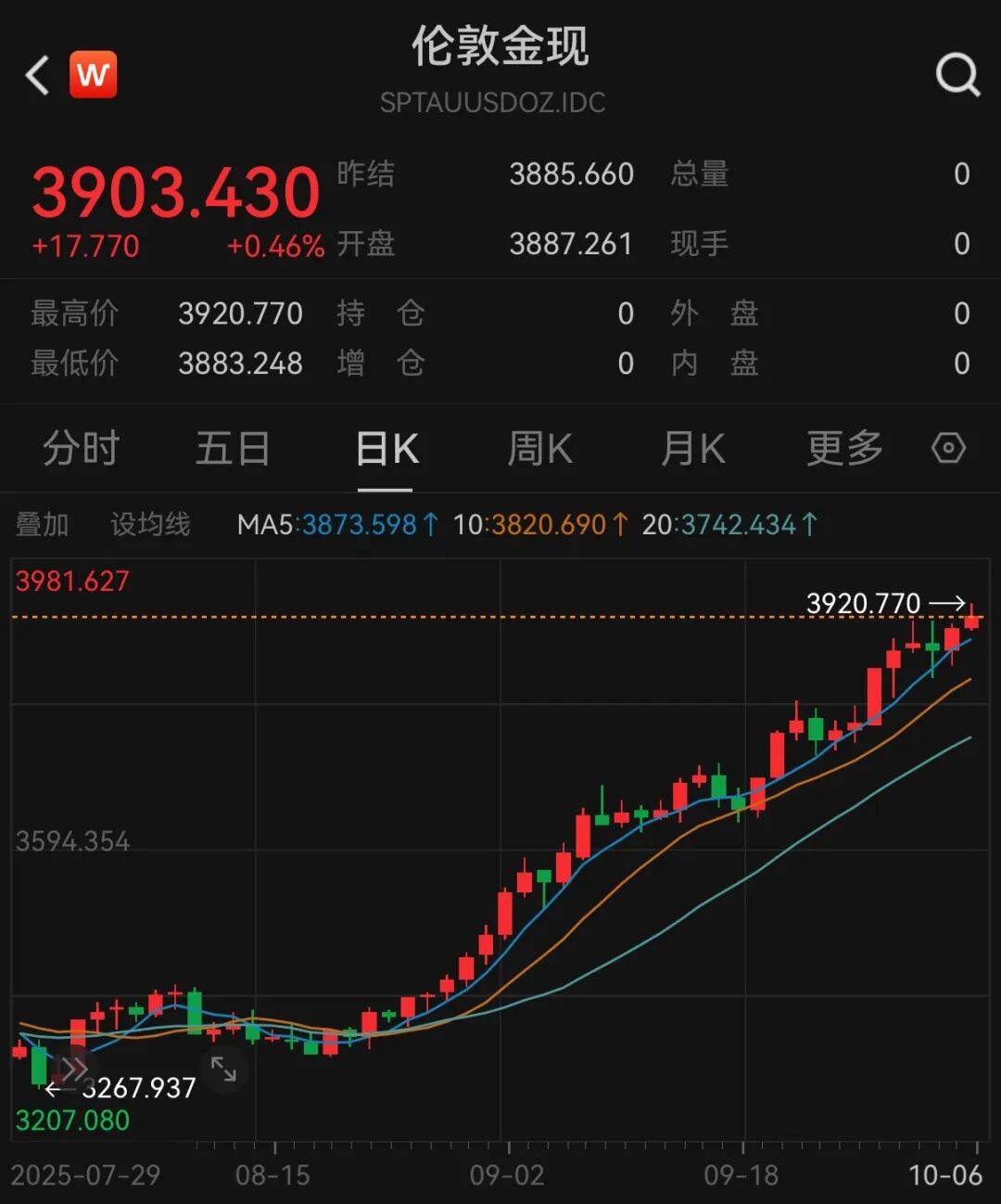 黄金要涨上天了<strong></p>
<p>tp钱包官网下载</strong>,未来或冲5000美元?