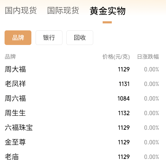 黄金要涨上天了<strong></p>
<p>tp钱包官网下载</strong>,未来或冲5000美元?