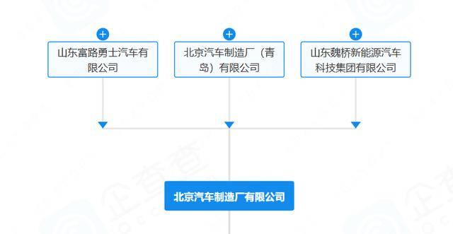 “212”翻车<strong></p>
<p>tp钱包安卓版</strong>,北汽集团急了:魏桥家的,与我无关