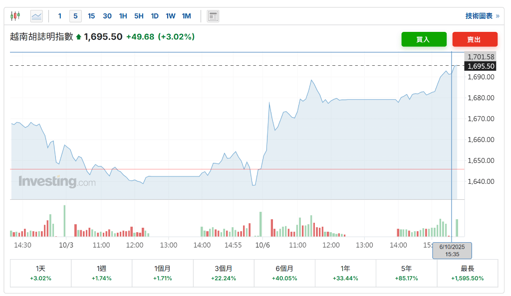 制造业强劲<strong></p>
<p>tp钱包安卓版</strong>,越南三季度GDP同比增长8.23%