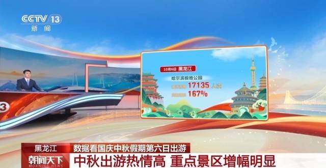 这个假期游客都去哪儿了<strong></p>
<p>tp钱包安卓版</strong>?一组大数据直观告诉你→