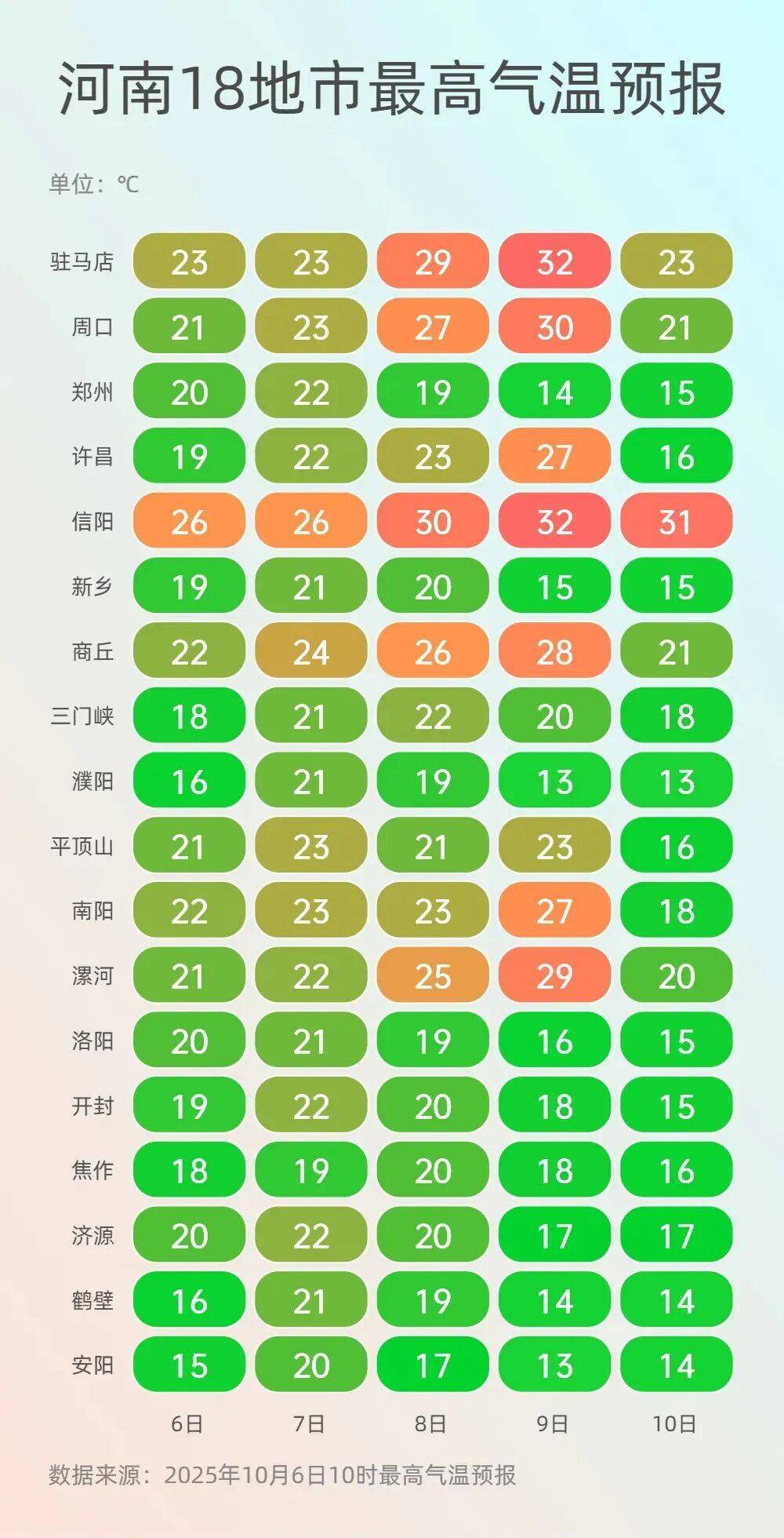 神预判<strong></p>
<p>tp钱包安卓版</strong>!第一波返程的“聪明人”在高速上精准相遇