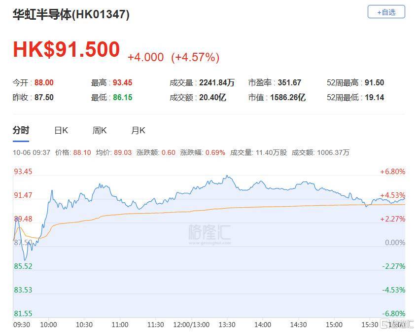 港股收评:三大指数齐跌<strong></p>
<p>tp钱包安卓版</strong>,恒科指跌1.1%,黄金股逆市大涨