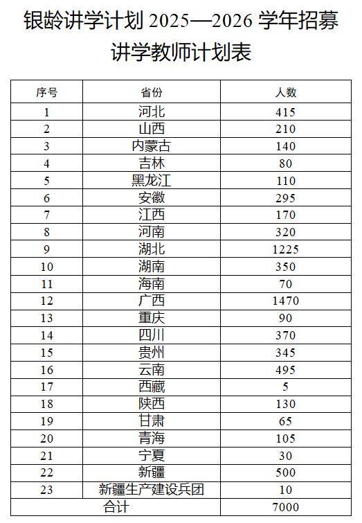 多地发文:招人<strong></p>
<p>tp钱包官网</strong>,只要退休的,现享受退休待遇不变