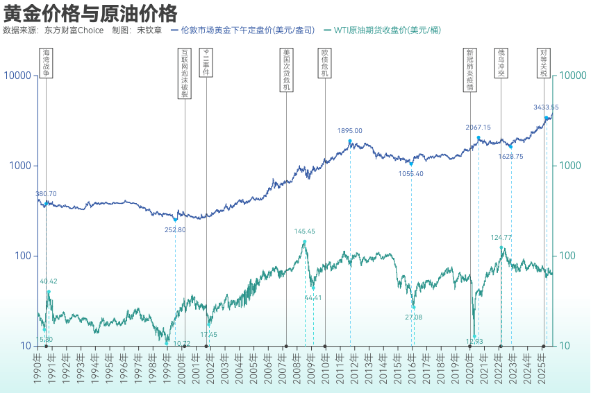 黄金突破4000美元/盎司!布雷顿森林体系瓦解以来金价涨了102倍<strong></p>
<p>tp钱包最新版本下载</strong>, 黄金缘何成为全球最“赚钱”大类资产?