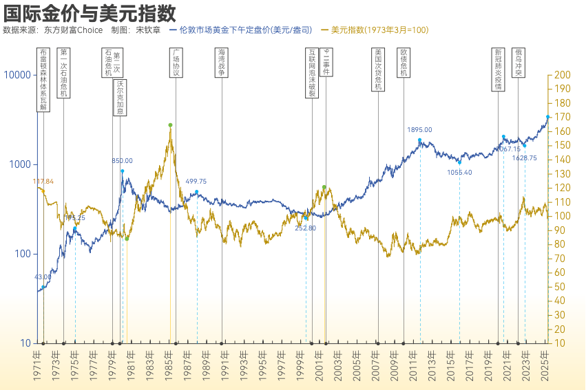 黄金突破4000美元/盎司!布雷顿森林体系瓦解以来金价涨了102倍<strong></p>
<p>tp钱包最新版本下载</strong>, 黄金缘何成为全球最“赚钱”大类资产?