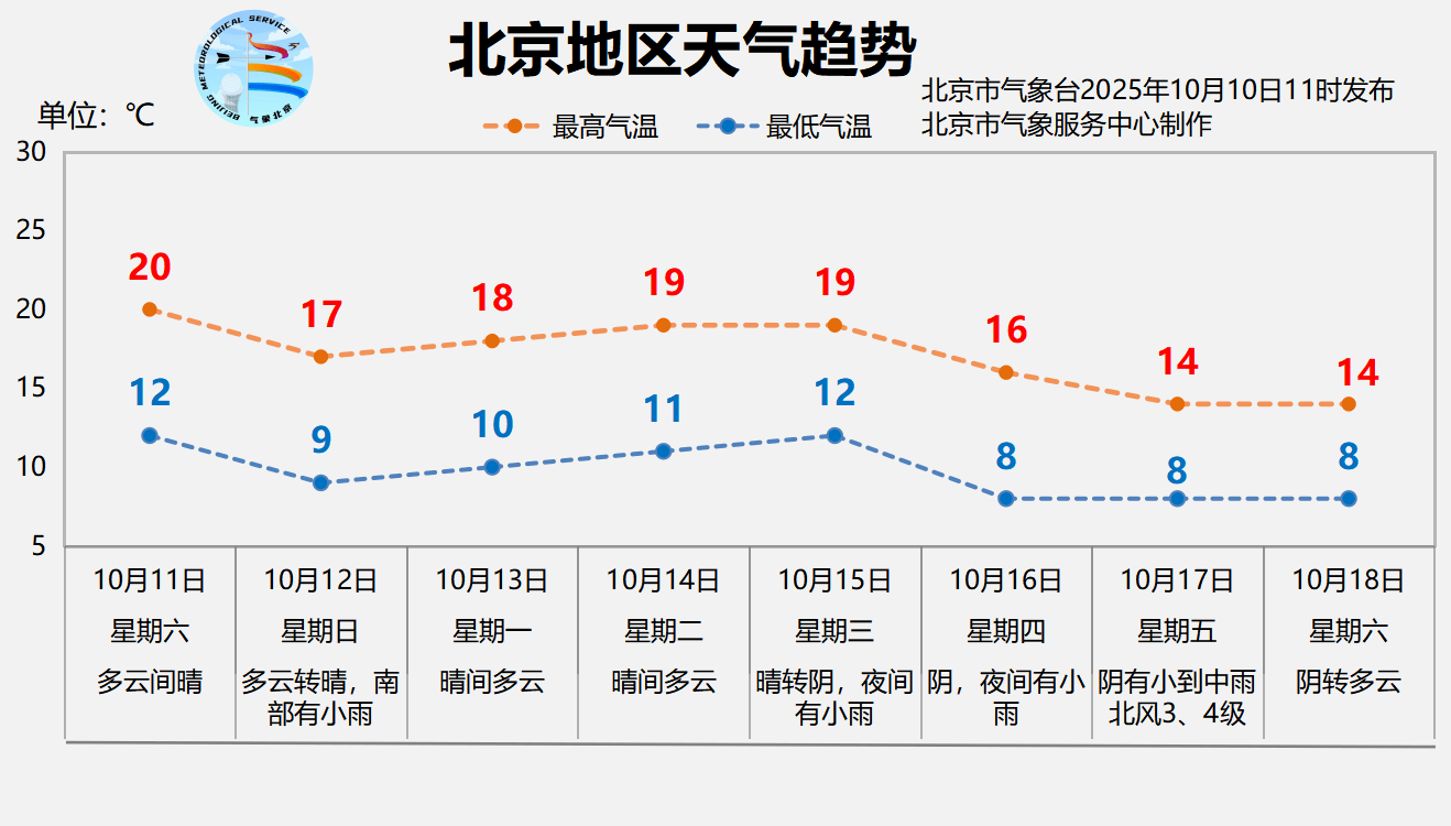 本轮降雨预计今天后半夜逐渐结束<strong></p>
<p>tp钱包是正规平台吗</strong>,明天北京放晴回暖
