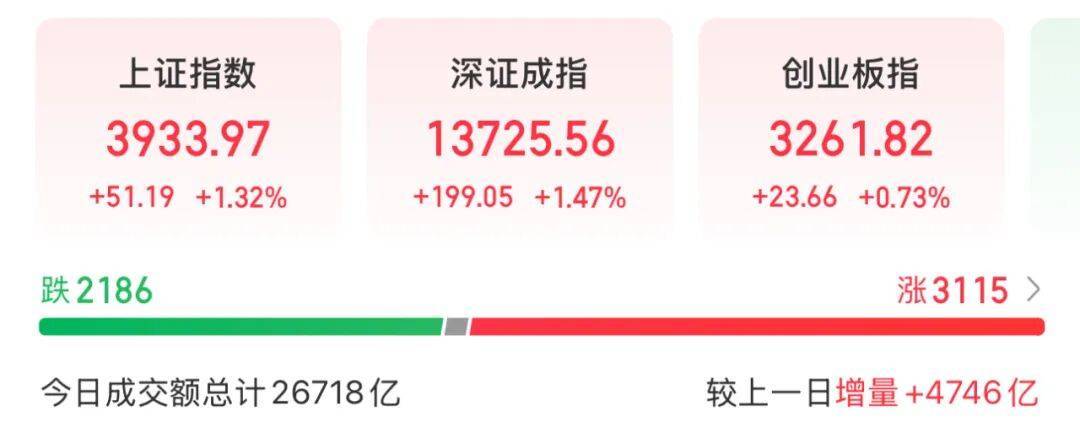 3600亿龙头<strong></p>
<p>tp钱包是正规平台吗</strong>,尾盘涨停,创历史新高
