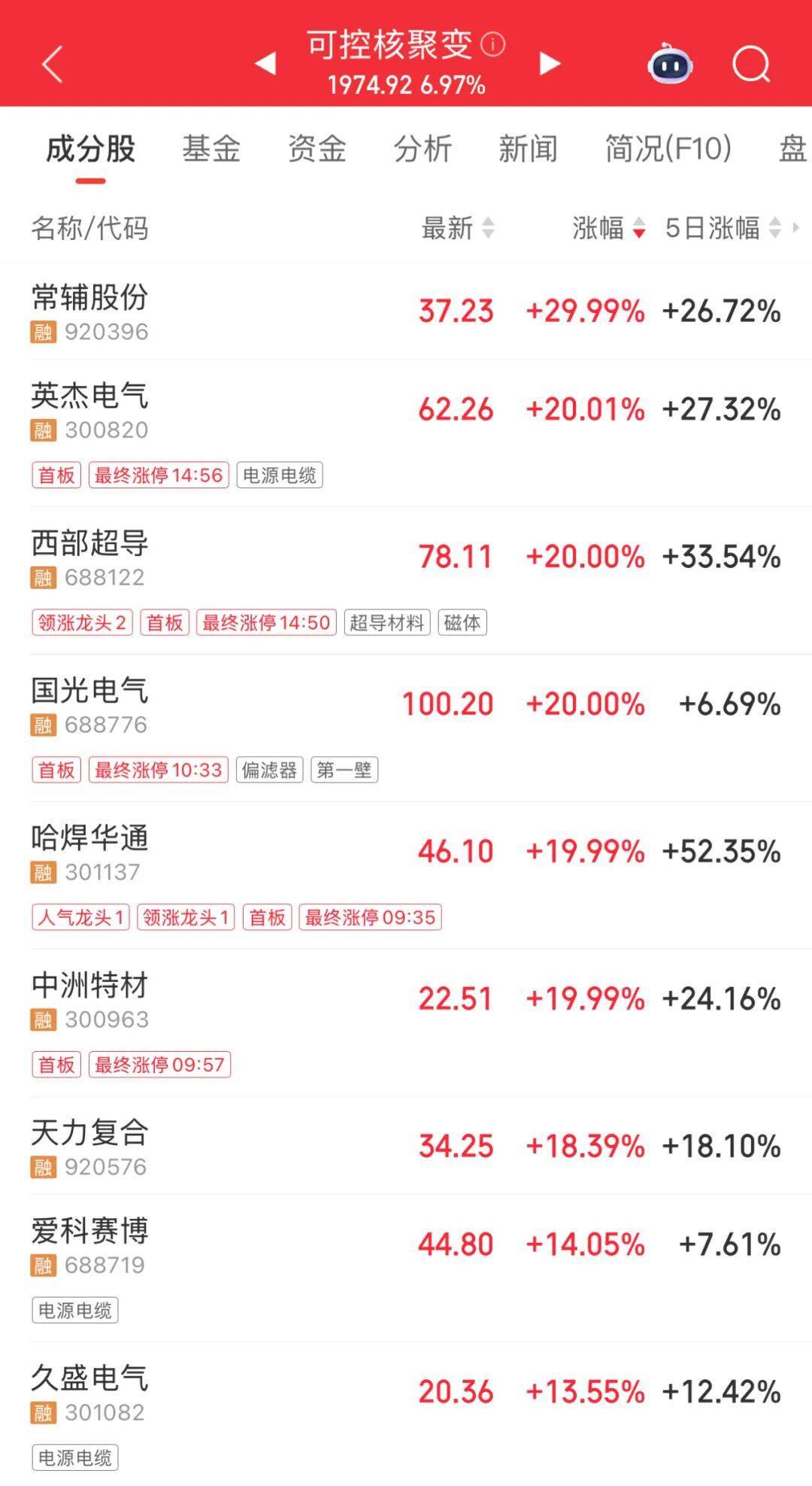 3600亿龙头<strong></p>
<p>tp钱包是正规平台吗</strong>,尾盘涨停,创历史新高