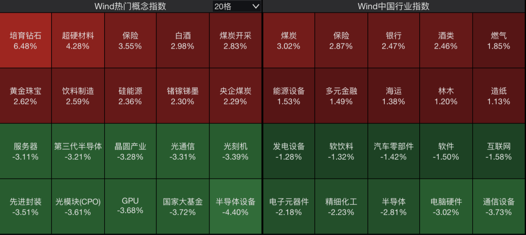 A股<strong></p>
<p>tp钱包怎么下载</strong>,突变!热门板块,全线飘红!