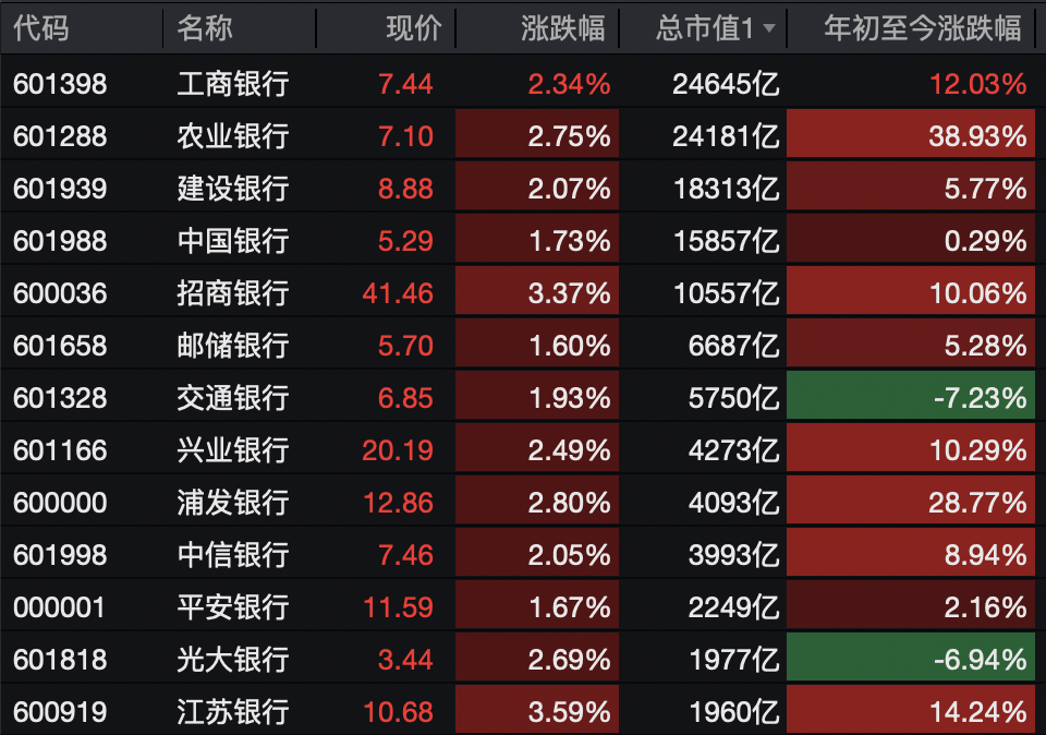 A股<strong></p>
<p>tp钱包怎么下载</strong>,突变!热门板块,全线飘红!