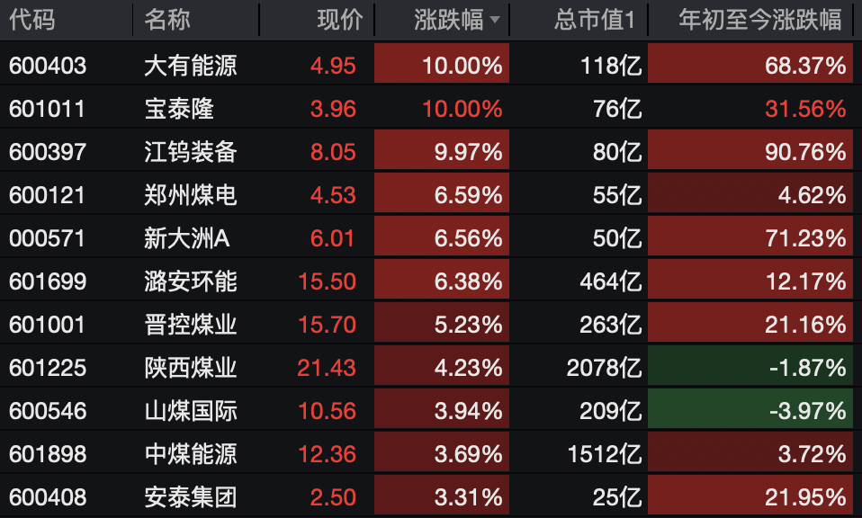 A股<strong></p>
<p>tp钱包怎么下载</strong>,突变!热门板块,全线飘红!
