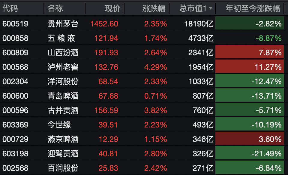 A股<strong></p>
<p>tp钱包怎么下载</strong>,突变!热门板块,全线飘红!