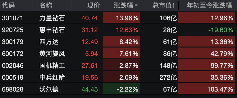 A股<strong></p>
<p>tp钱包怎么下载</strong>,突变!热门板块,全线飘红!