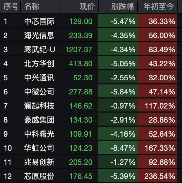 A股<strong></p>
<p>tp钱包怎么下载</strong>,突变!热门板块,全线飘红!