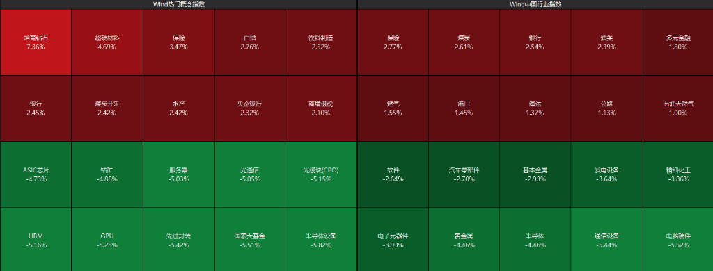 AH股齐跌!创业板跌近4%<strong></p>
<p>tp钱包怎么下载</strong>,半导体芯片股集体走低,恒科指超3%连跌七日,沪金、沪银冲高回落,国债反弹