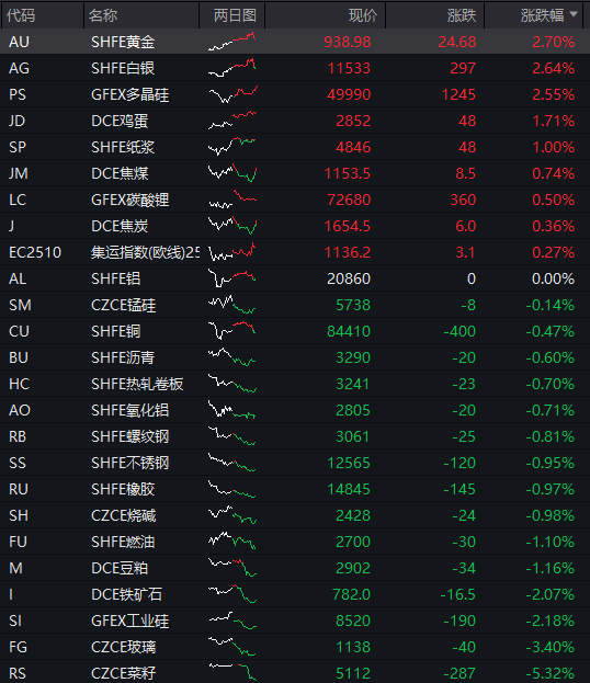 AH股齐跌!创业板跌近4%<strong></p>
<p>tp钱包怎么下载</strong>,半导体芯片股集体走低,恒科指超3%连跌七日,沪金、沪银冲高回落,国债反弹