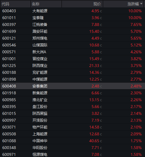 AH股齐跌!创业板跌近4%<strong></p>
<p>tp钱包怎么下载</strong>,半导体芯片股集体走低,恒科指超3%连跌七日,沪金、沪银冲高回落,国债反弹