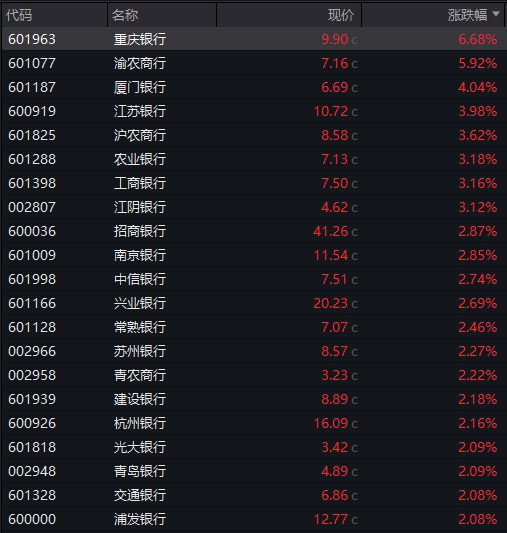 AH股齐跌!创业板跌近4%<strong></p>
<p>tp钱包怎么下载</strong>,半导体芯片股集体走低,恒科指超3%连跌七日,沪金、沪银冲高回落,国债反弹