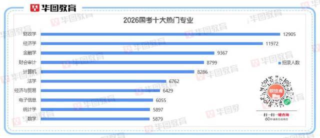 2026国考十大热门专业出炉<strong></p>
<p>tp钱包安卓版官方下载</strong>!经济相关专业“霸榜”