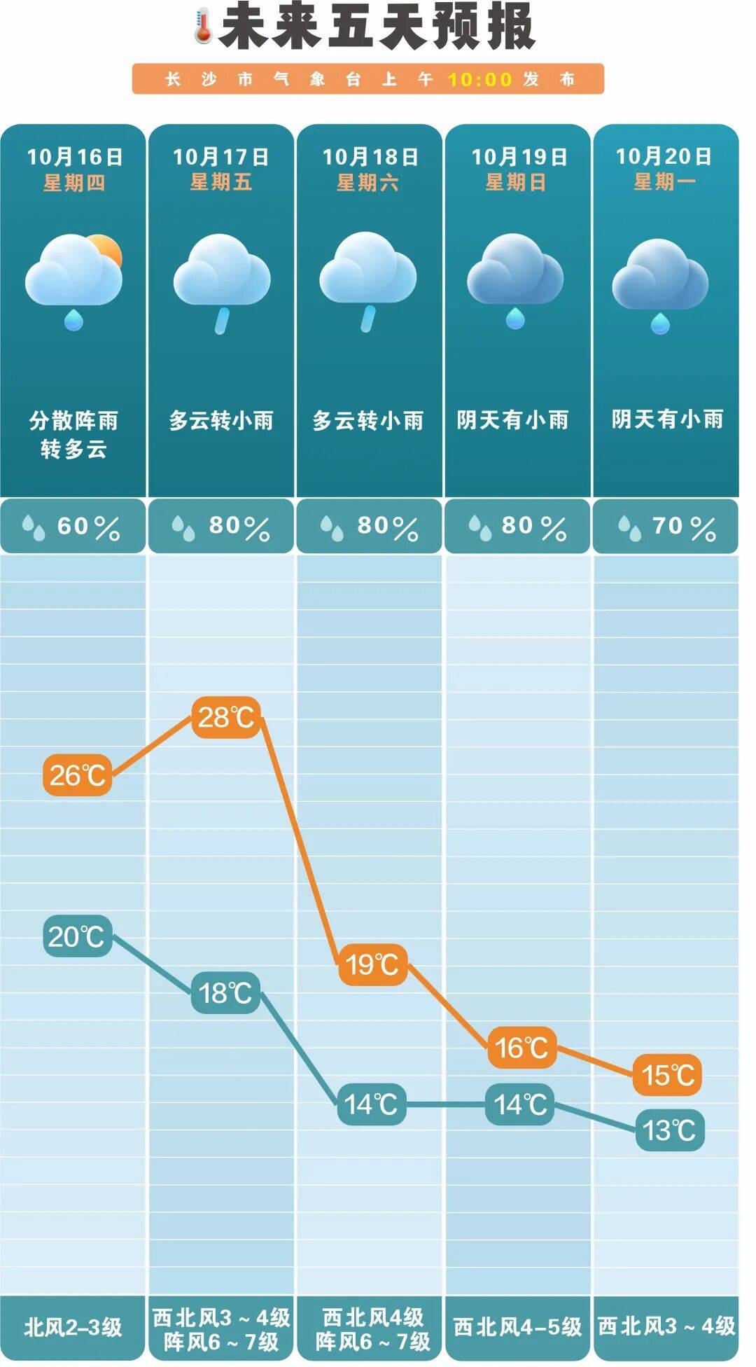 冷空气活跃<strong></p>
<p>tp钱包安卓版官方下载</strong>,降温、降雨、大风即将轮番登场!