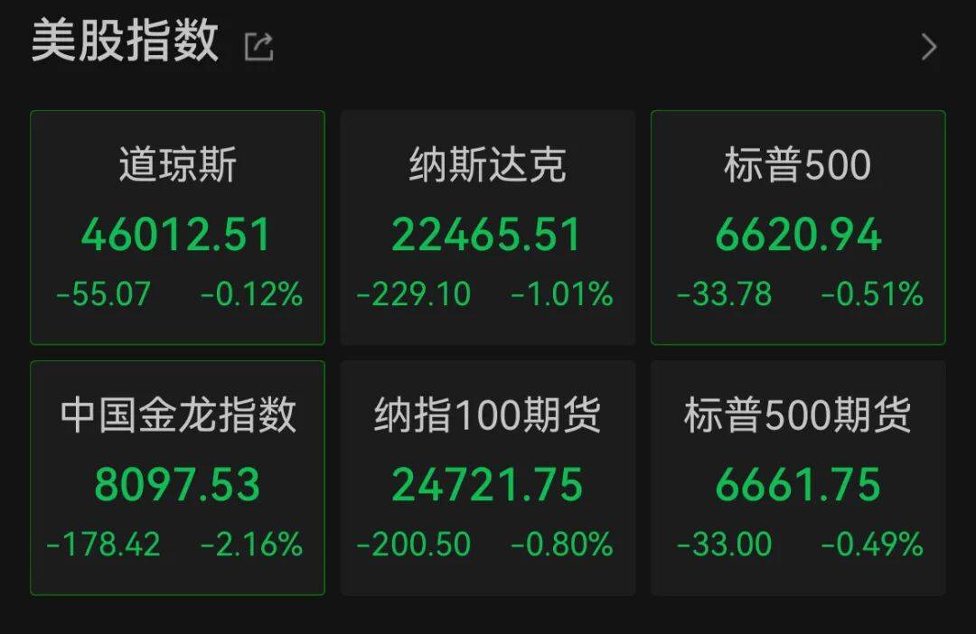 深夜<strong></p>
<p>tp钱包安卓版官方下载</strong>,中概股大跌!美联储,降息大消息!
