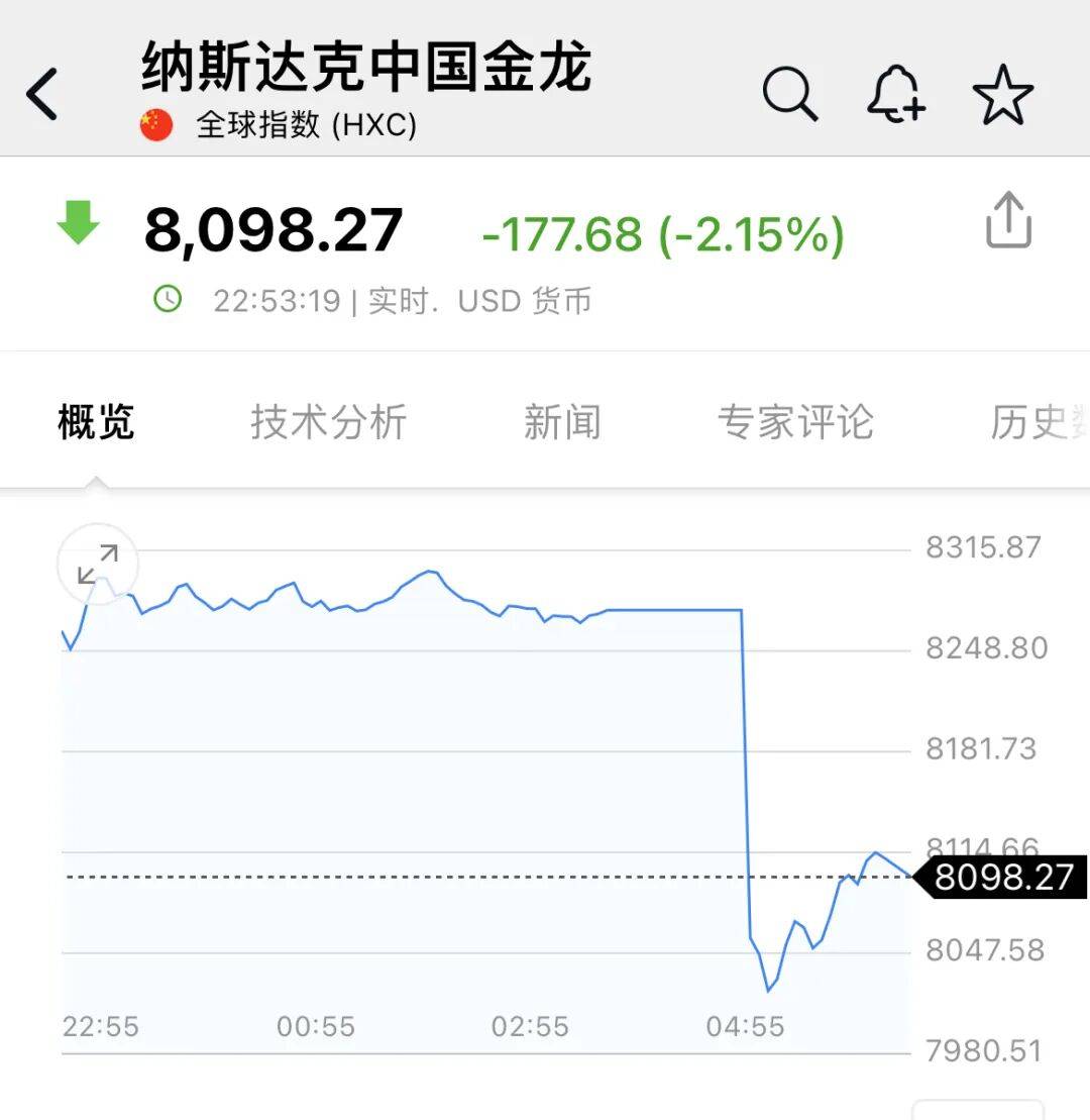 深夜<strong></p>
<p>tp钱包安卓版官方下载</strong>,中概股大跌!美联储,降息大消息!