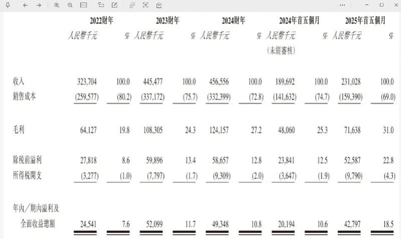 “国产劳力士”上市首日大涨两倍<strong></p>
<p>tp钱包安全吗</strong>,出身莆田,高端款定价5万