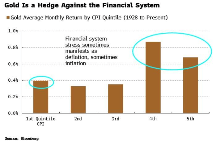 黄金的“疯狂上涨”预示着“更大的事情”正在发生
