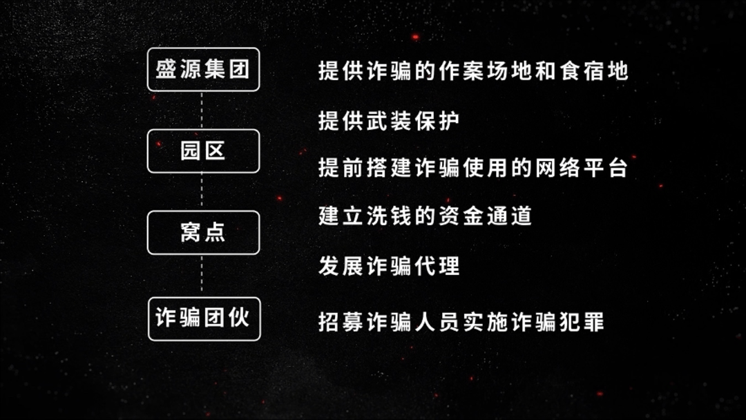 公安机关侦破缅北果敢徐老发犯罪集团专案<strong></p>
<p>tp钱包安全吗</strong>,详情披露!