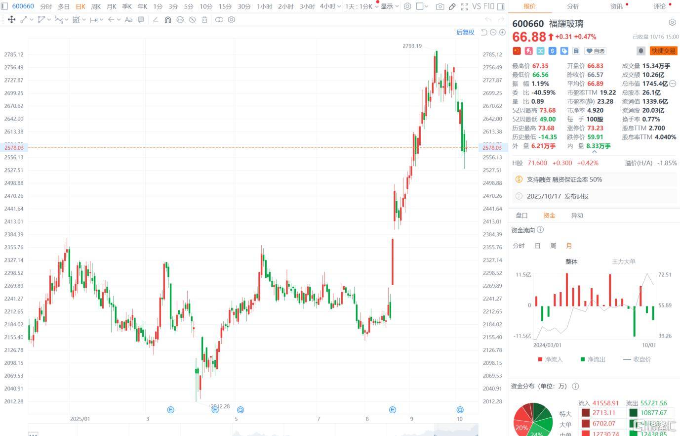 “玻璃大王”曹德旺交棒<strong></p>
<p>tp钱包安全吗</strong>,一个时代的转身!