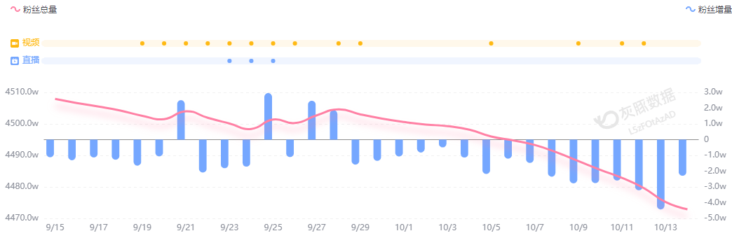 小米汽车直播间遭网暴<strong></p>
<p>tp钱包安全吗</strong>，雷军抖音账号半个月掉粉30万