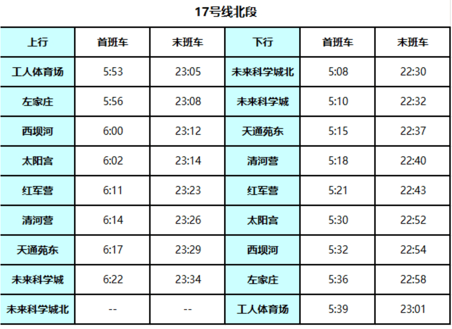 北京地铁17号线启动贯通试运行<strong></p>
<p>tp钱包安全吗</strong>！