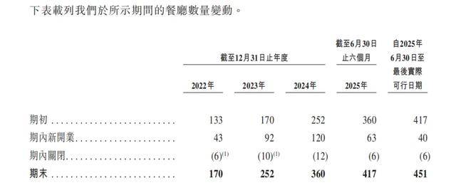 “川渝面馆老大”<strong></p>
<p>tp钱包使用教程</strong>,其实是预制面