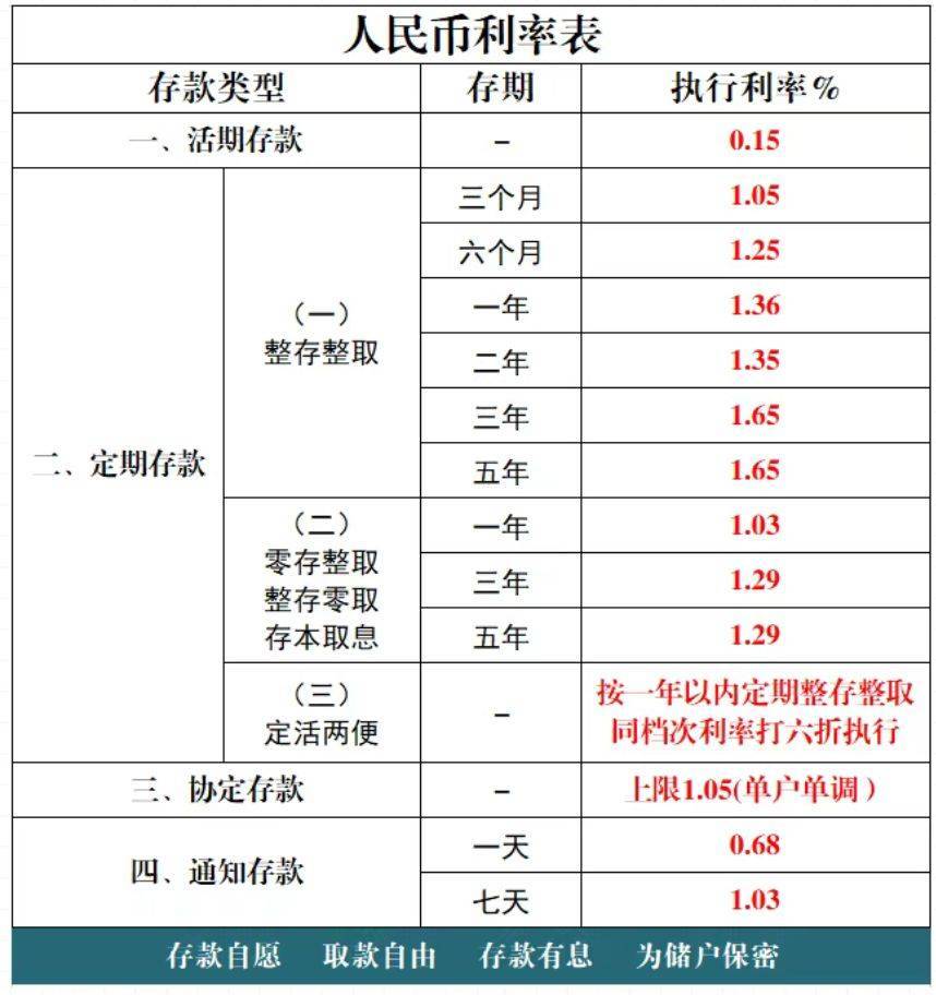 多家银行发布公告:下调存款利率<strong></p>
<p>tp钱包app下载安装</strong>!