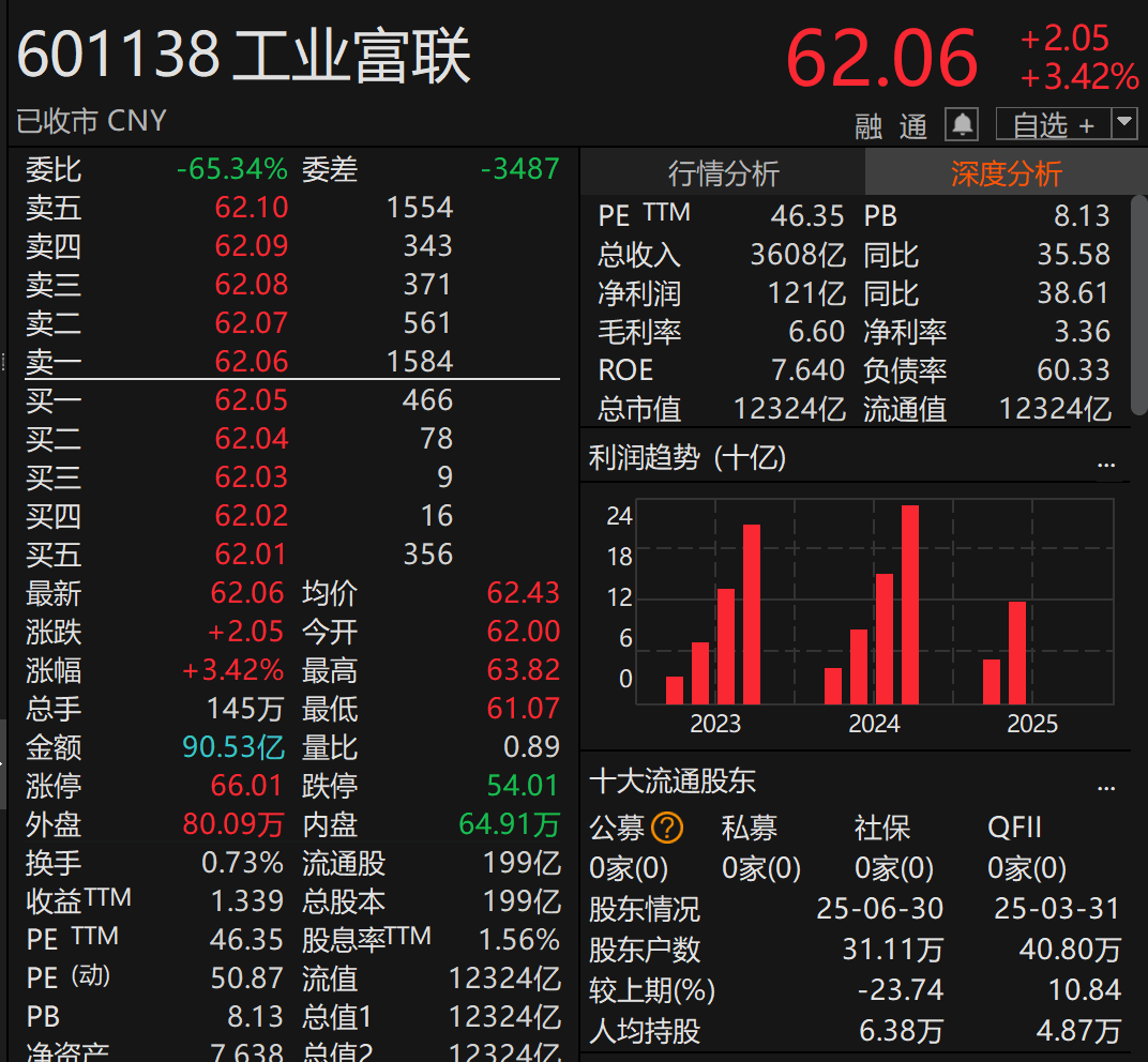 刚宣布!万亿A股巨头<strong></p>
<p>tp钱包app下载安装</strong>,大手笔分红!