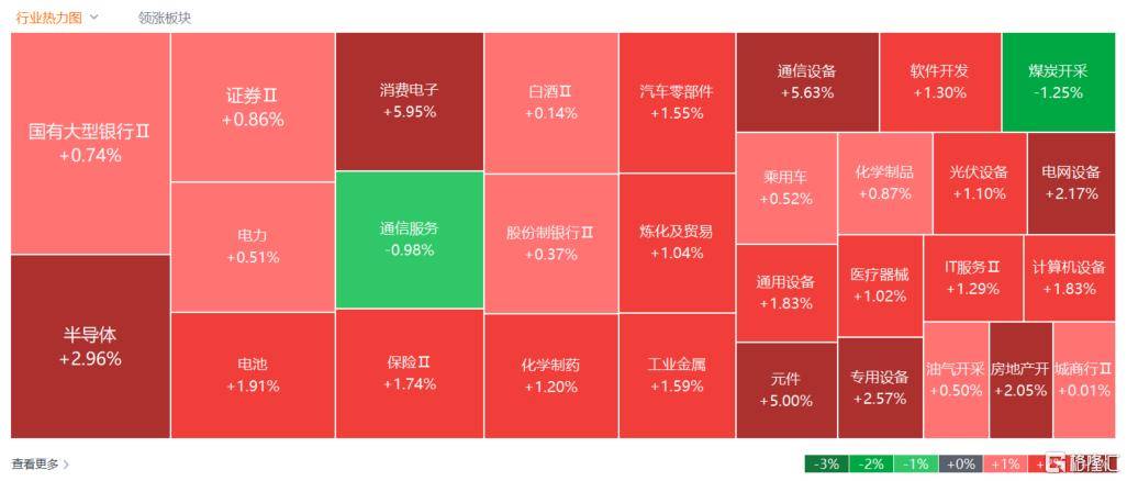 A股收评:沪指重回3900点<strong></p>
<p>tp钱包app下载安装</strong>,科技股杀回市场!培育钻石爆发