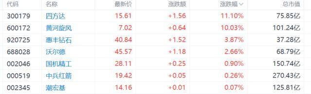 A股收评:沪指重回3900点<strong></p>
<p>tp钱包app下载安装</strong>,科技股杀回市场!培育钻石爆发