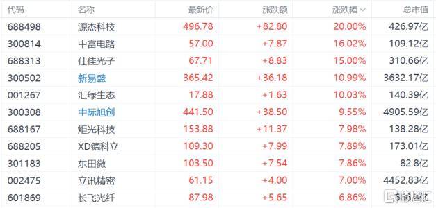 A股收评:沪指重回3900点<strong></p>
<p>tp钱包app下载安装</strong>,科技股杀回市场!培育钻石爆发