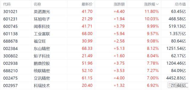 A股收评:沪指重回3900点<strong></p>
<p>tp钱包app下载安装</strong>,科技股杀回市场!培育钻石爆发