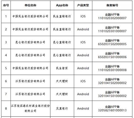 多家银行官宣:关停、迁移<strong></p>
<p>tp钱包app下载安装</strong>!