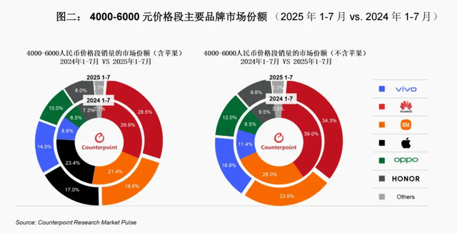 vivo重返第一、华为苹果争第二<strong></p>
<p>tp钱包app下载安装</strong>，OPPO荣耀危险了？
