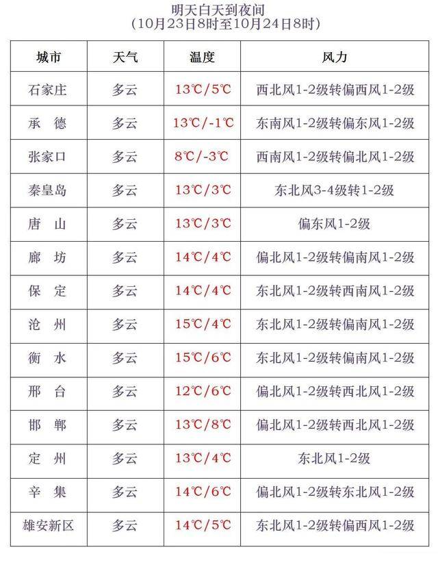 石家庄下雪了<strong></p>
<p>tp钱包官网下载</strong>!河北雨雪上线!新一股冷空气在路上……