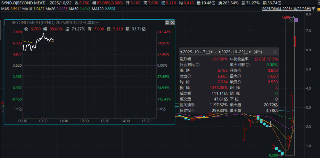 深夜暴涨<strong></p>
<p>trx app最新版本</strong>,多次熔断!4天12倍,又见散户逼空?