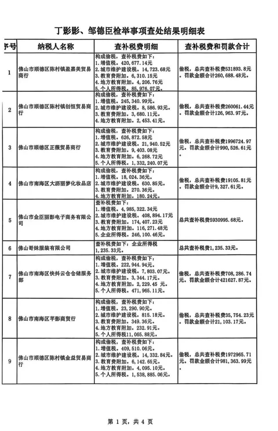 被举报涉嫌偷税<strong></p>
<p>trx app最新版本</strong>,千万网红直播间“嚣张”回应:要封我的号?你算老几