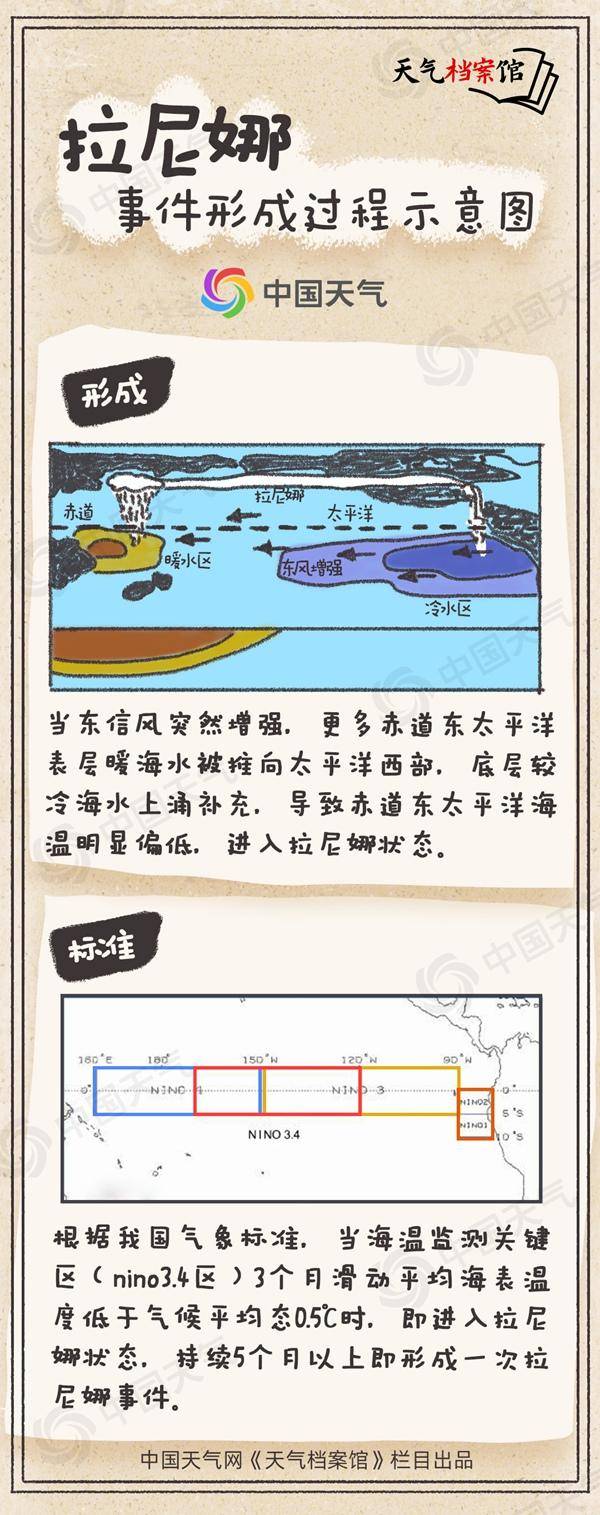 冷得早!秋季后期将进入拉尼娜状态<strong></p>
<p>trx app最新版本</strong>,今年会出现极寒冷冬吗?