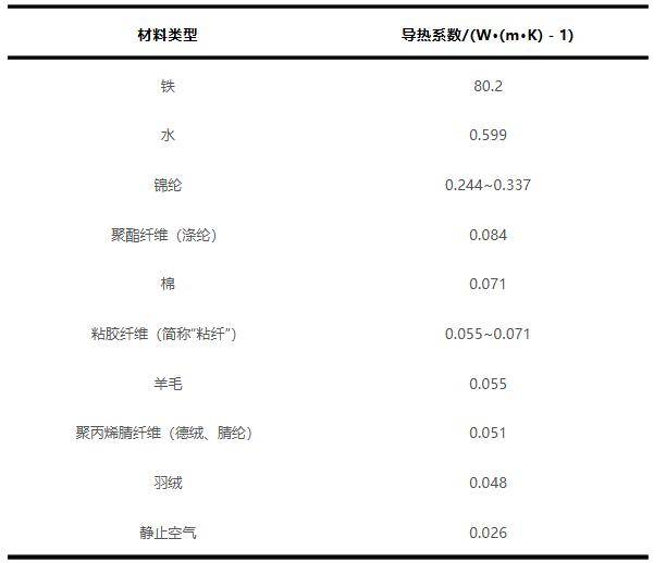 羽绒服里穿薄点才暖和！一个超简单的穿搭技巧<strong></p>
<p>trx app最新版本</strong>，快收藏