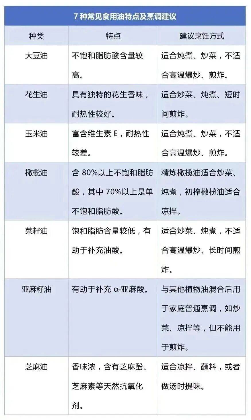 免疫力下降、致癌<strong></p>
<p>trx</strong>!这样炒菜会威胁全家健康→